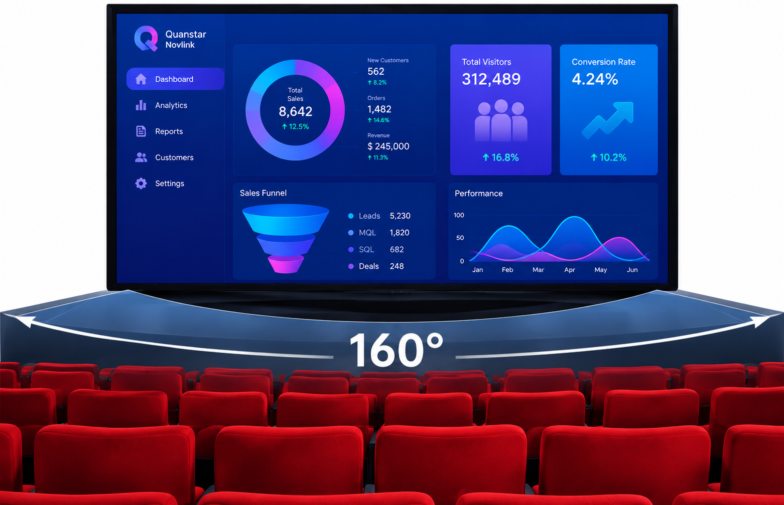 Quanstar Indoor LED Display seen from a wide 160-degree viewing angle with consistent colour